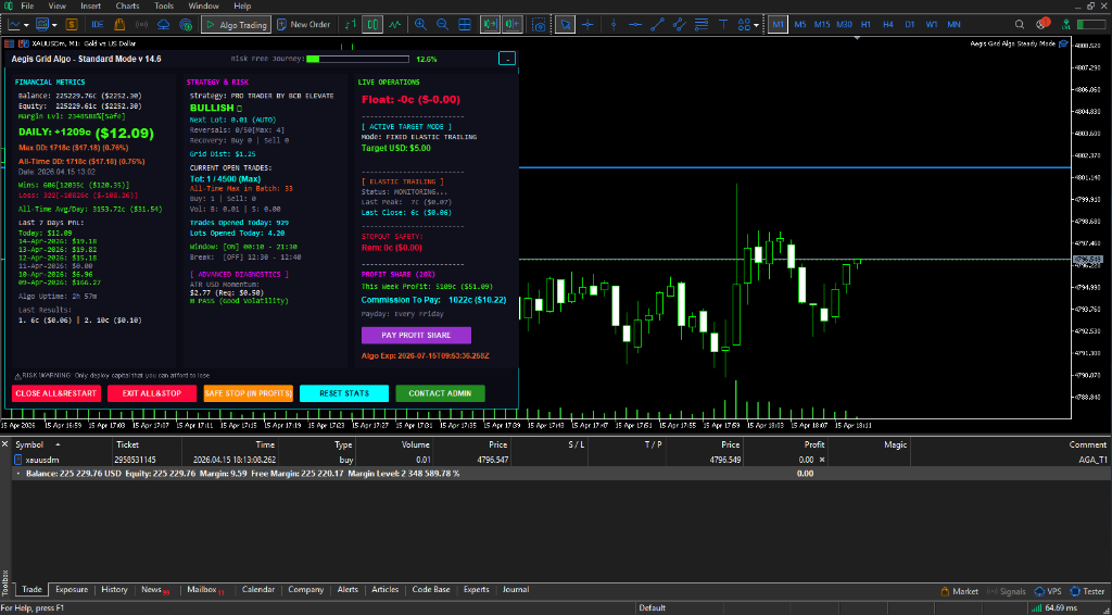 Aegis Grid Standard Mode Interface